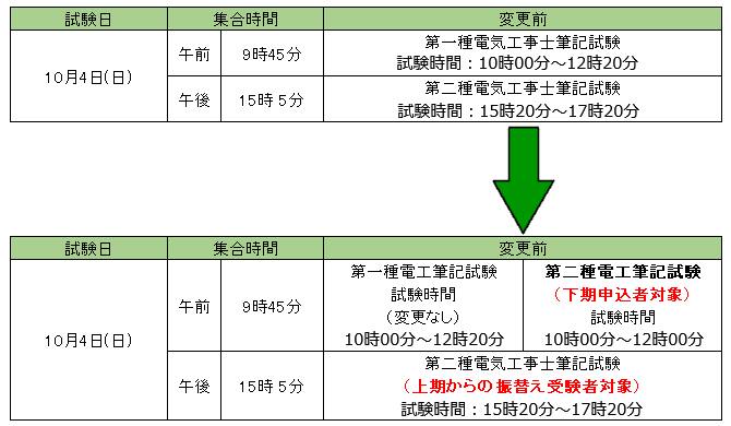 試験時間変更