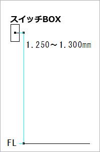 スイッチボックス取付高さ