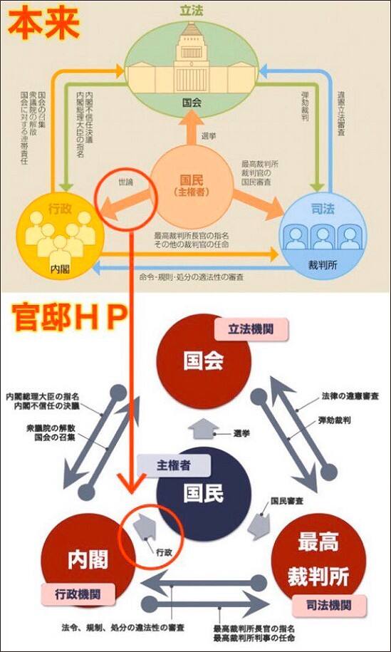 検察庁法改正