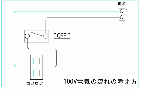 電気の流れイメージ図